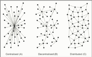 Graph2
